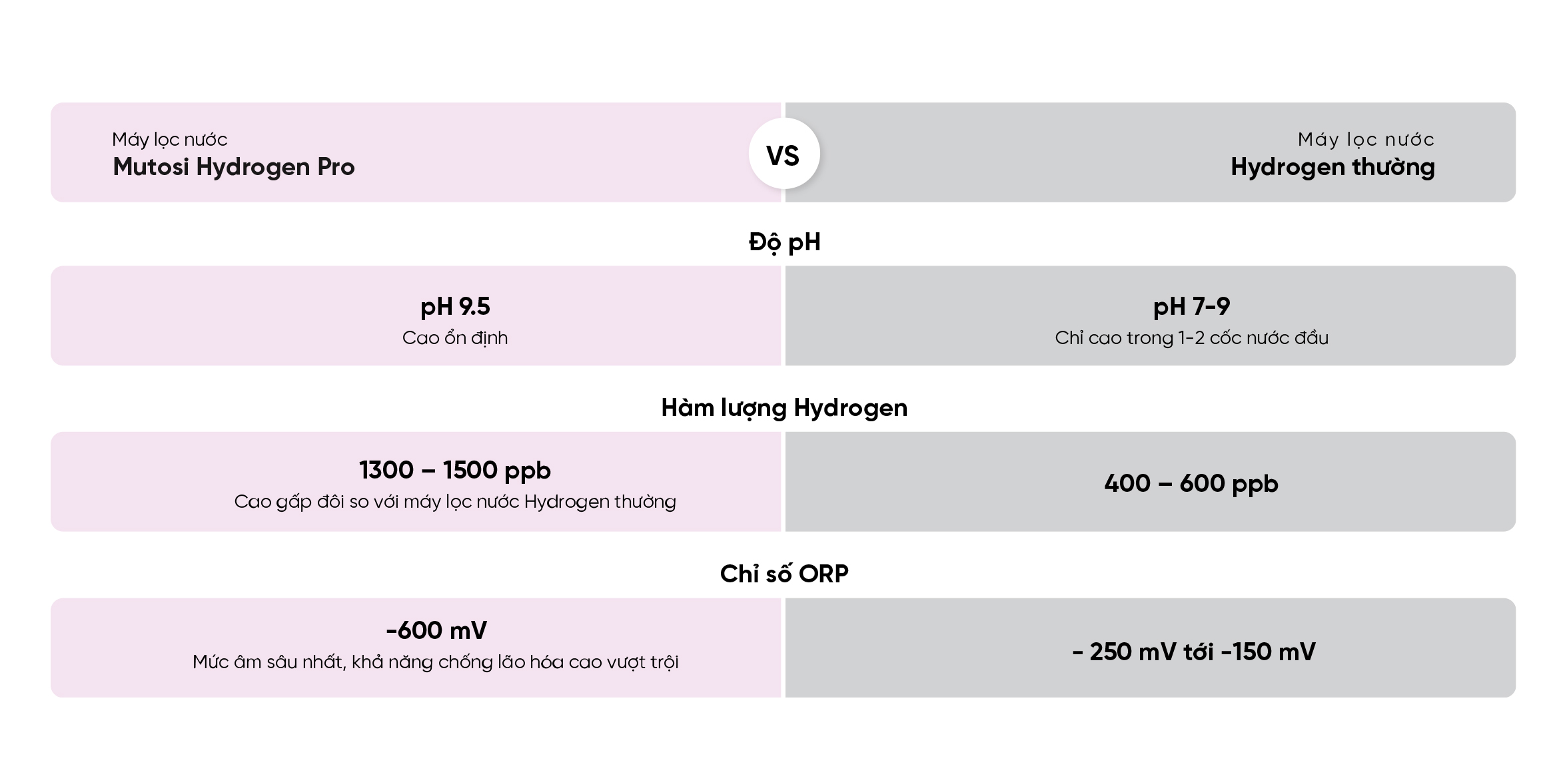 Máy lọc nước Hydrogen Plus Ion Kiềm Mutosi MP-F081-HC4H5