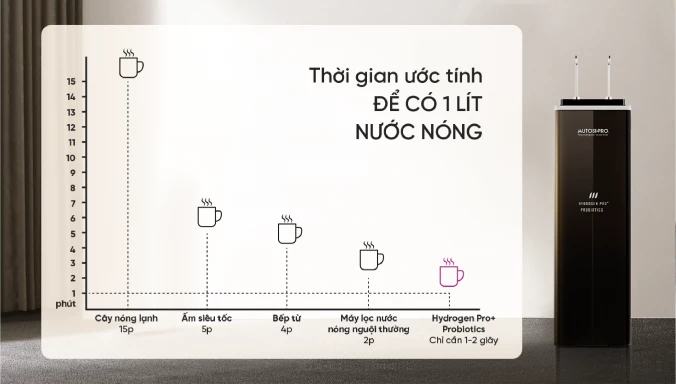 Máy lọc nước Mutosi Hydrogen Pro Plus Probiotics Ion Kiềm MP-F081-HC4H5P